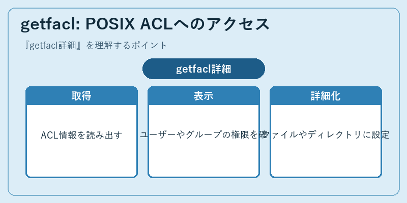 getfacl: POSIX ACLへのアクセス