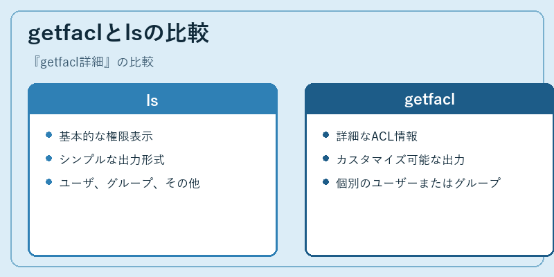 getfaclとlsの比較