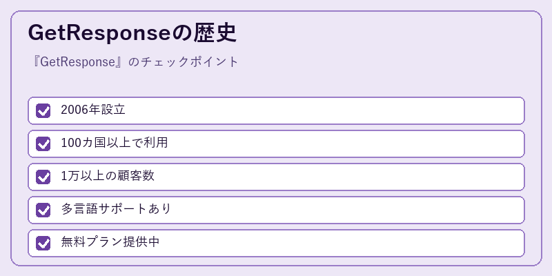 GetResponseの歴史