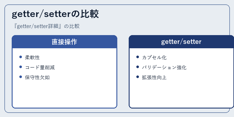 getter/setterの比較