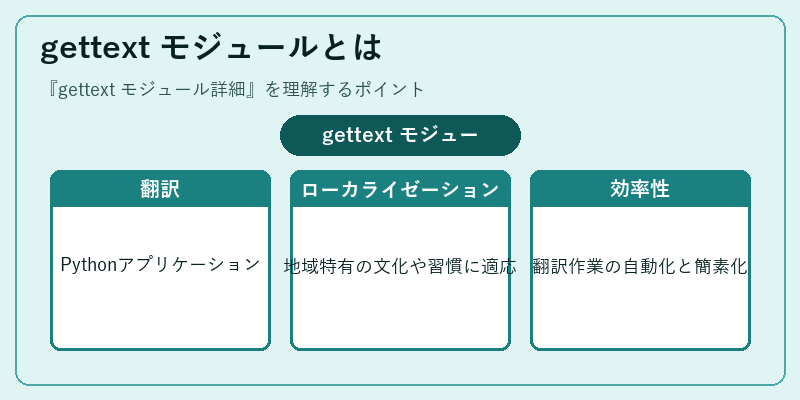 gettext モジュールとは