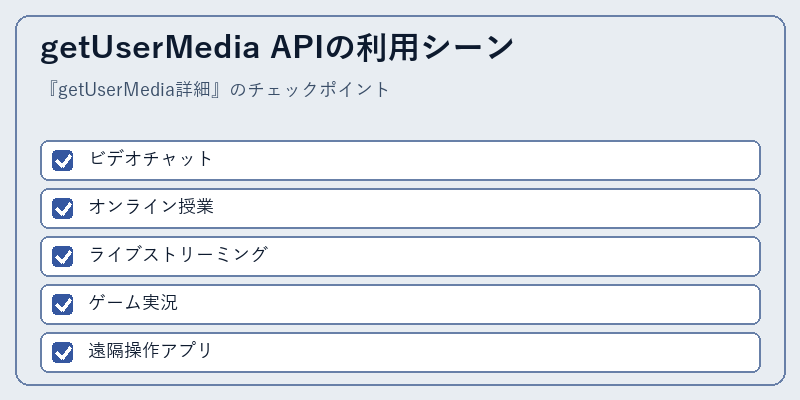 getUserMedia APIの利用シーン