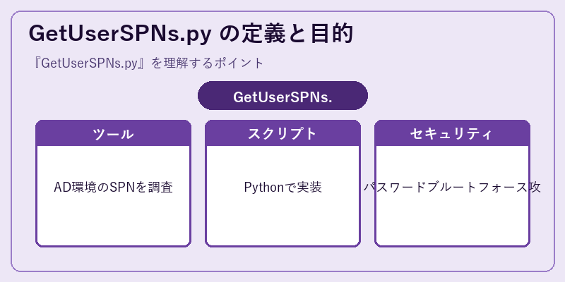 GetUserSPNs.py の定義と目的