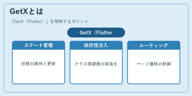 GetXとは