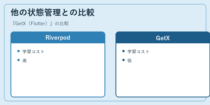 他の状態管理との比較