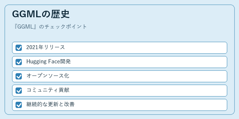 GGMLの歴史