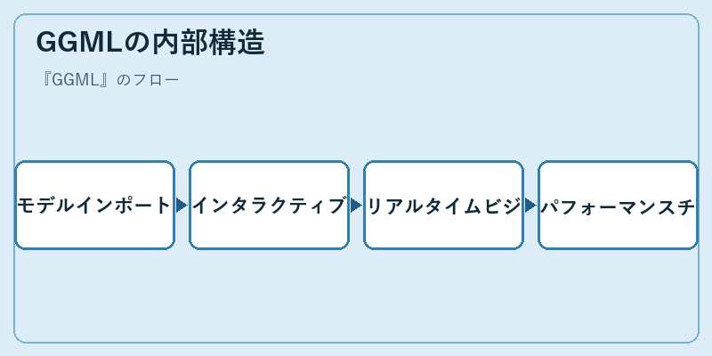 GGMLの内部構造