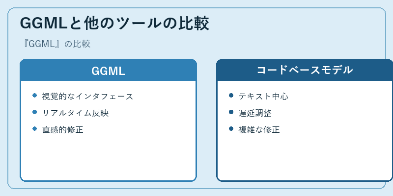 GGMLと他のツールの比較
