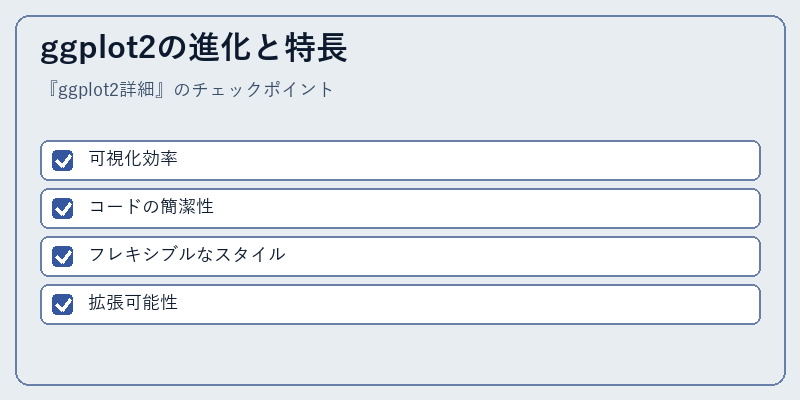 ggplot2の進化と特長