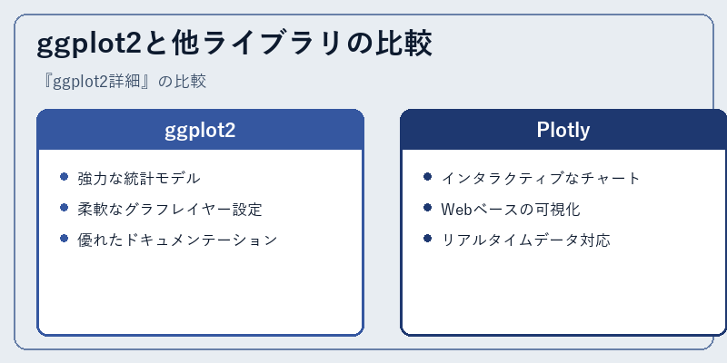 ggplot2と他ライブラリの比較
