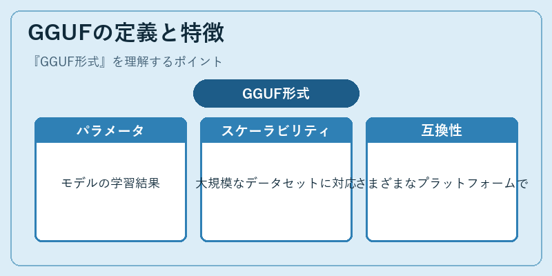 GGUFの定義と特徴