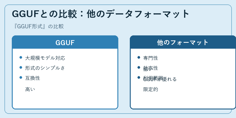 GGUFとの比較：他のデータフォーマット