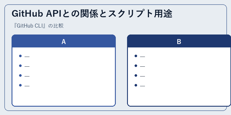 GitHub APIとの関係とスクリプト用途