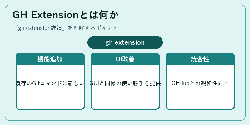 GH Extensionとは何か