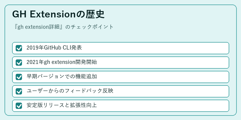 GH Extensionの歴史