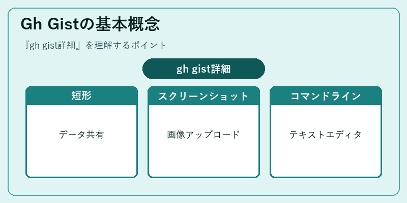 Gh Gistの基本概念
