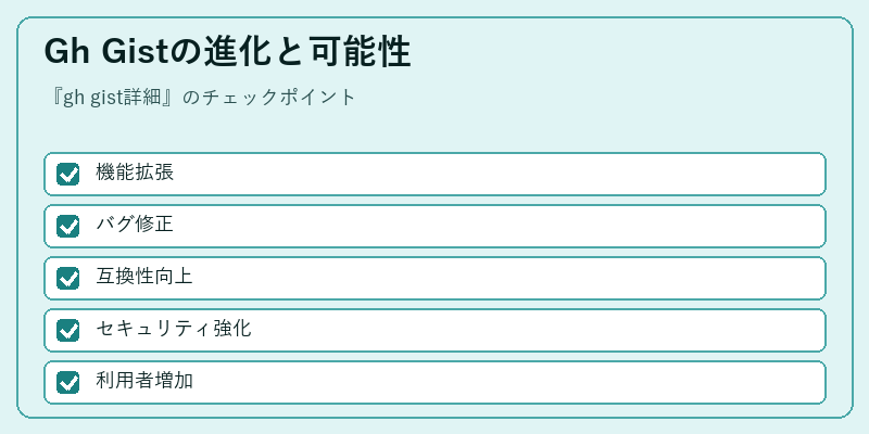 Gh Gistの進化と可能性