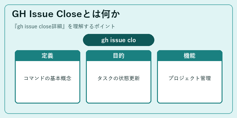 GH Issue Closeとは何か