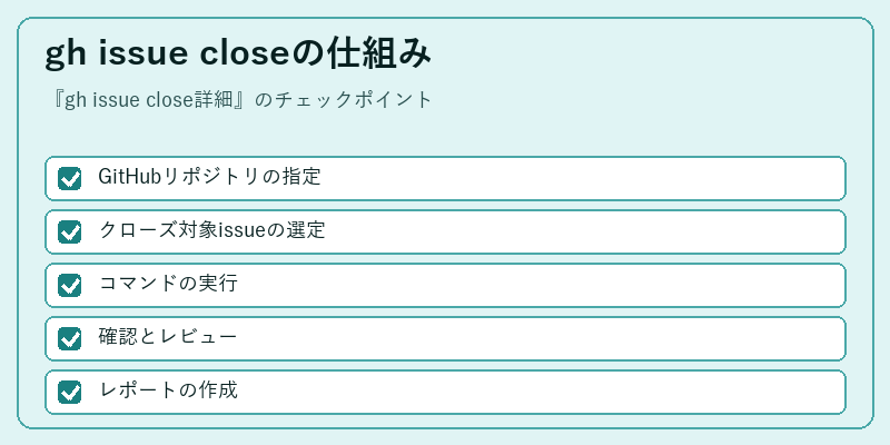 gh issue closeの仕組み