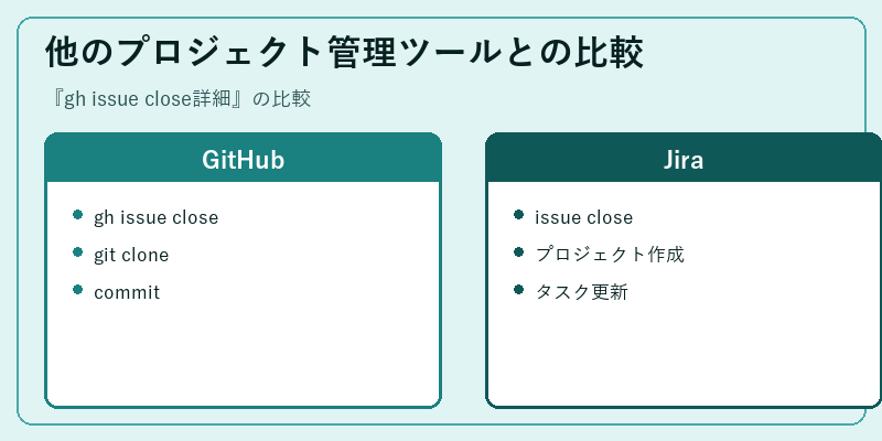 他のプロジェクト管理ツールとの比較