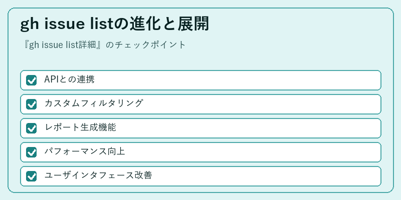 gh issue listの進化と展開