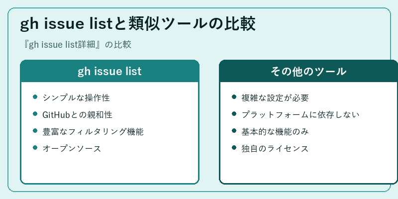 gh issue listと類似ツールの比較
