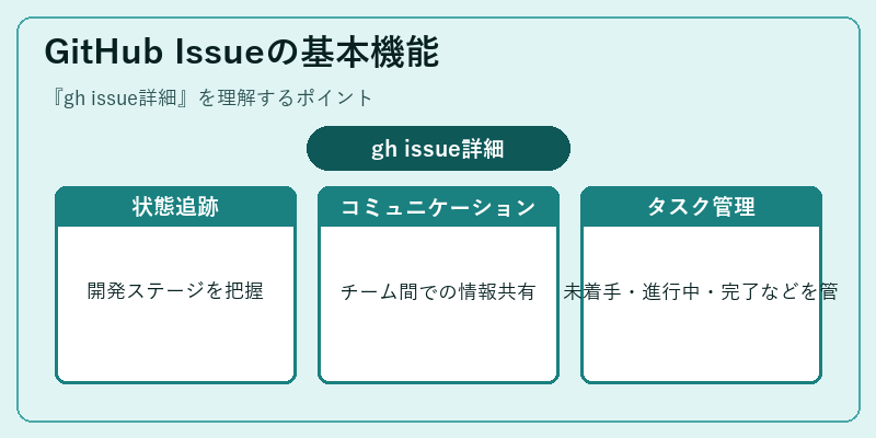 GitHub Issueの基本機能