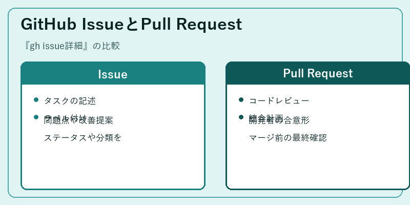 GitHub IssueとPull Request