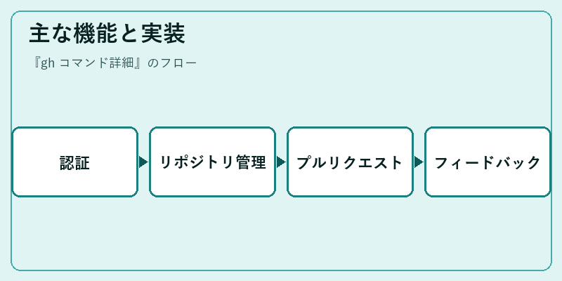 主な機能と実装