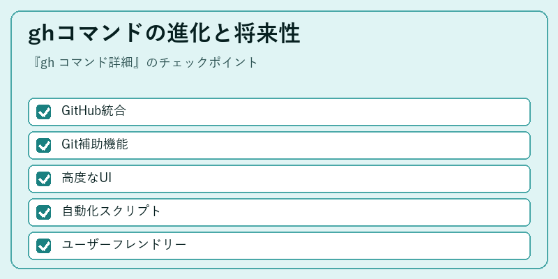 ghコマンドの進化と将来性