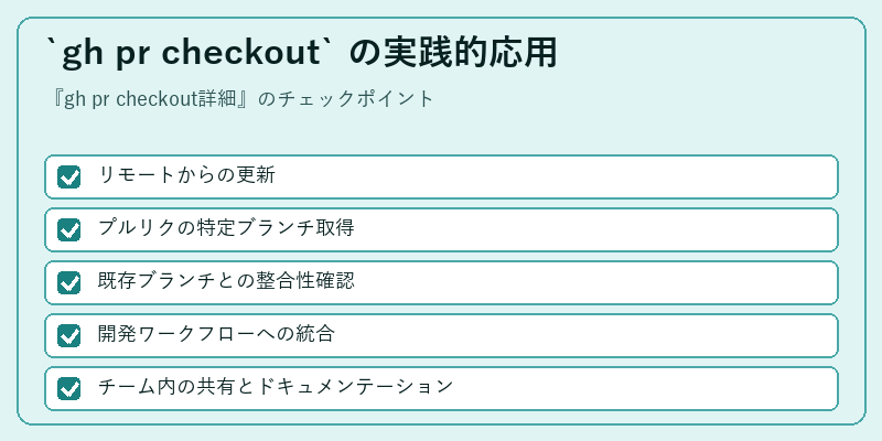 `gh pr checkout` の実践的応用