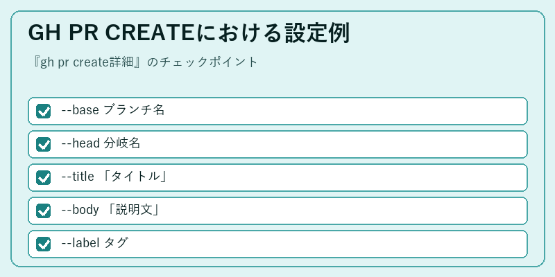 GH PR CREATEにおける設定例