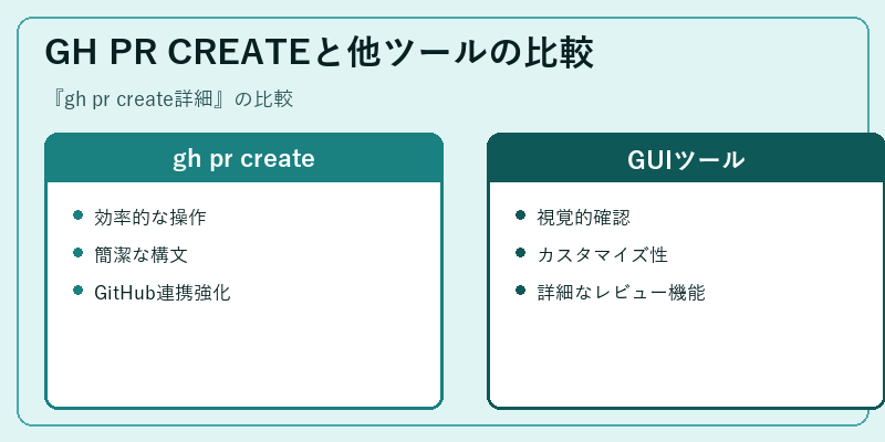 GH PR CREATEと他ツールの比較