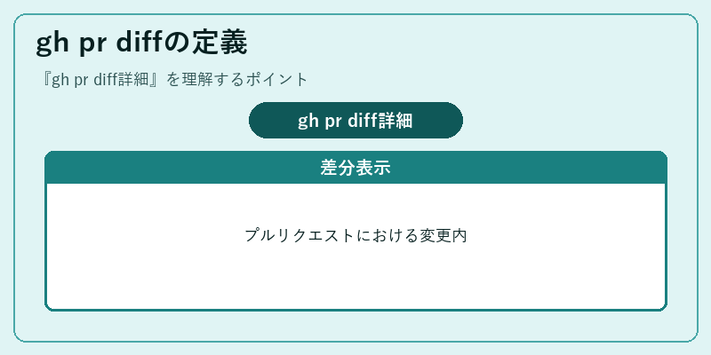 gh pr diffの定義