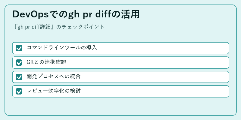 DevOpsでのgh pr diffの活用