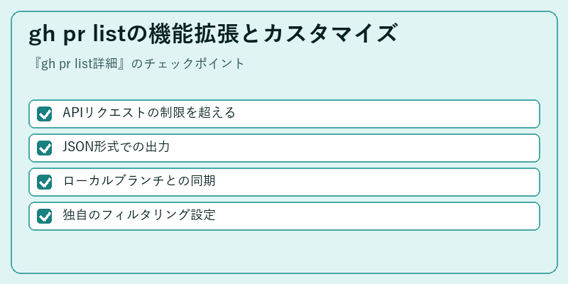 gh pr listの機能拡張とカスタマイズ