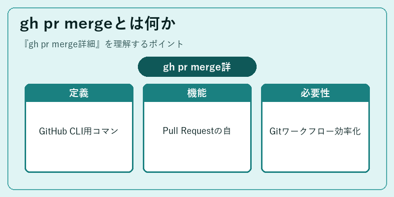 gh pr mergeとは何か