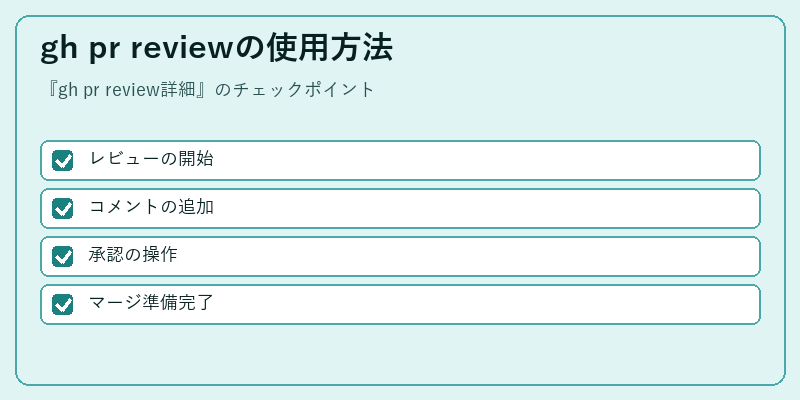 gh pr reviewの使用方法