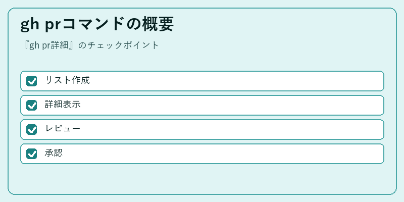 gh prコマンドの概要