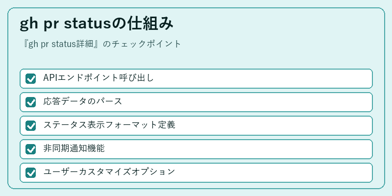 gh pr statusの仕組み