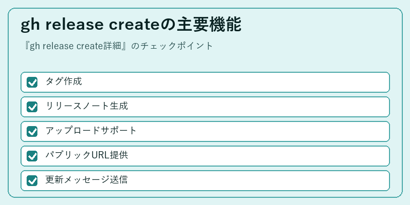 gh release createの主要機能
