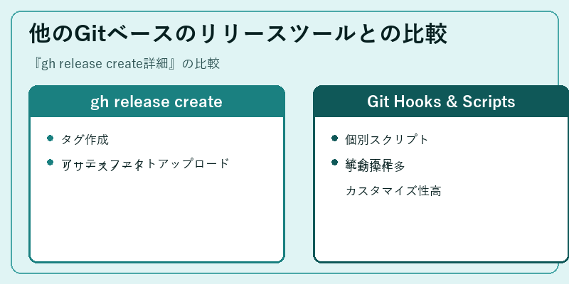 他のGitベースのリリースツールとの比較