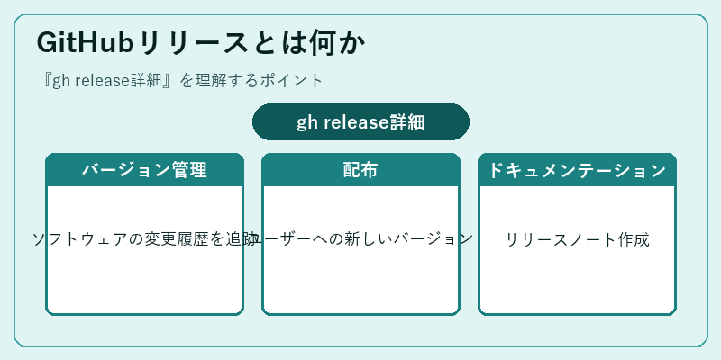 GitHubリリースとは何か