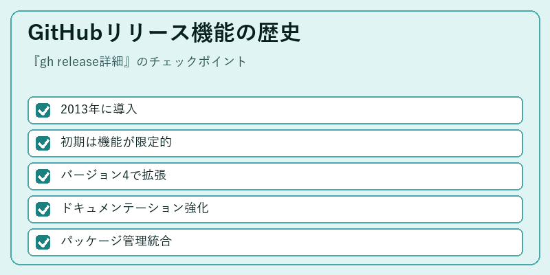 GitHubリリース機能の歴史