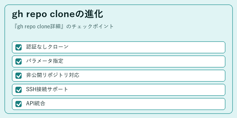 gh repo cloneの進化