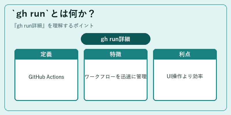 `gh run`とは何か？