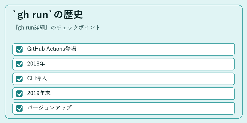 `gh run`の歴史