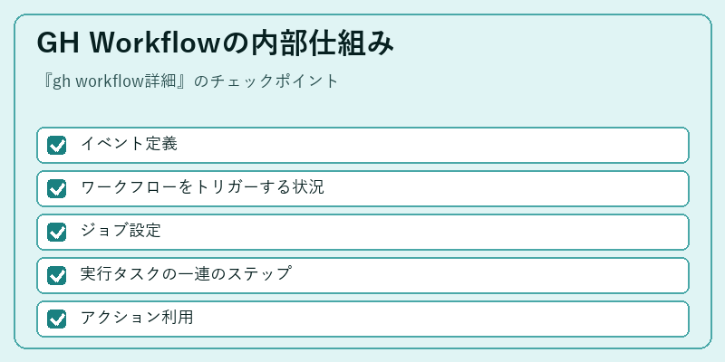GH Workflowの内部仕組み