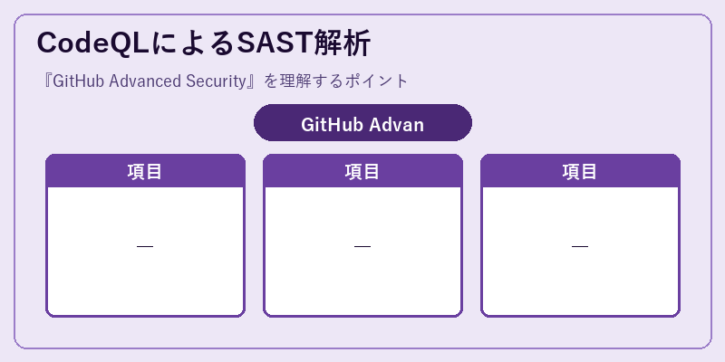 CodeQLによるSAST解析
