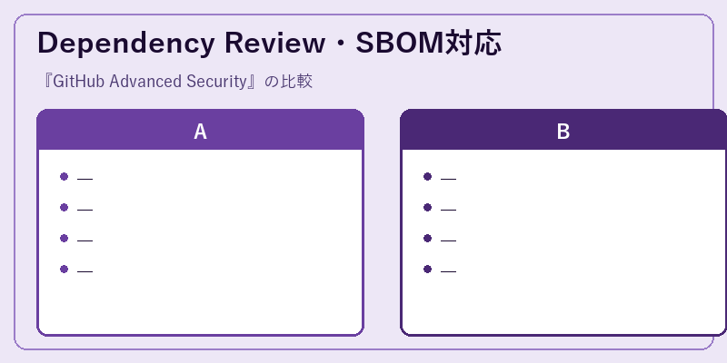 Dependency Review・SBOM対応